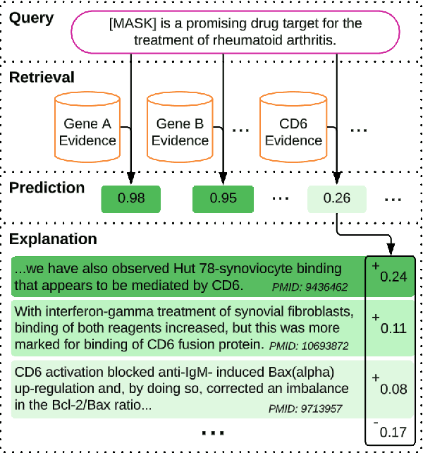 Figure 1 for Retrieve to Explain: Evidence-driven Predictions with Language Models