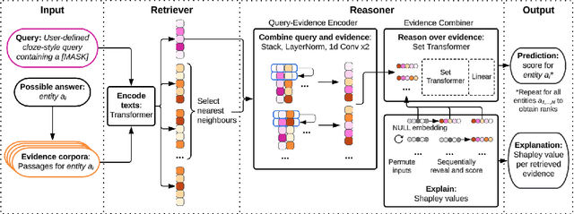 Figure 3 for Retrieve to Explain: Evidence-driven Predictions with Language Models