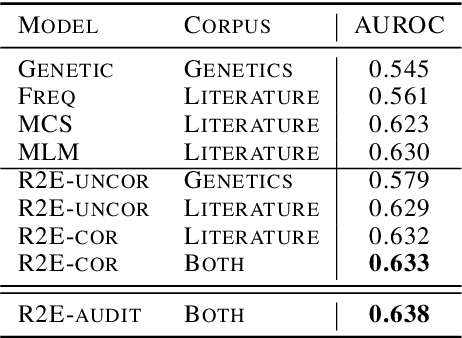Figure 4 for Retrieve to Explain: Evidence-driven Predictions with Language Models
