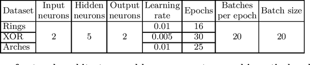 Figure 4 for Training neural networks with end-to-end optical backpropagation