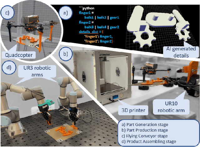 Figure 1 for Industry 6.0: New Generation of Industry driven by Generative AI and Swarm of Heterogeneous Robots