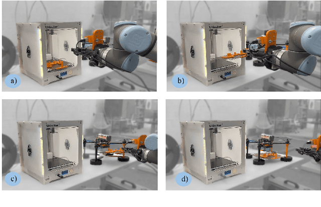 Figure 4 for Industry 6.0: New Generation of Industry driven by Generative AI and Swarm of Heterogeneous Robots