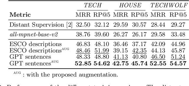 Figure 2 for Extreme Multi-Label Skill Extraction Training using Large Language Models