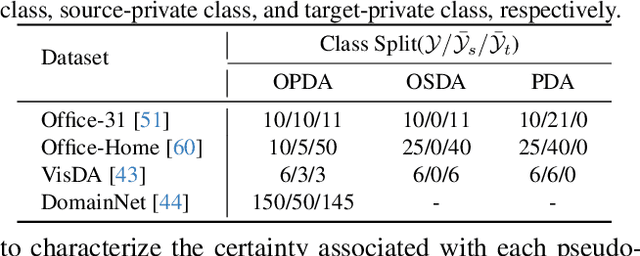 Figure 2 for LEAD: Learning Decomposition for Source-free Universal Domain Adaptation