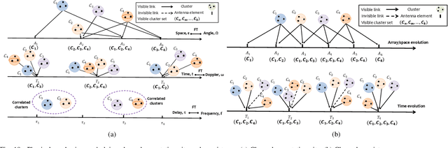 Figure 2 for Multi-Modal Intelligent Channel Modeling: A New Modeling Paradigm via Synesthesia of Machines