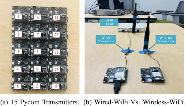 Figure 3 for HiNoVa: A Novel Open-Set Detection Method for Automating RF Device Authentication