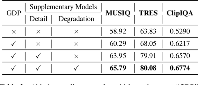 Figure 3 for Seeing Beyond Haze: Generative Nighttime Image Dehazing