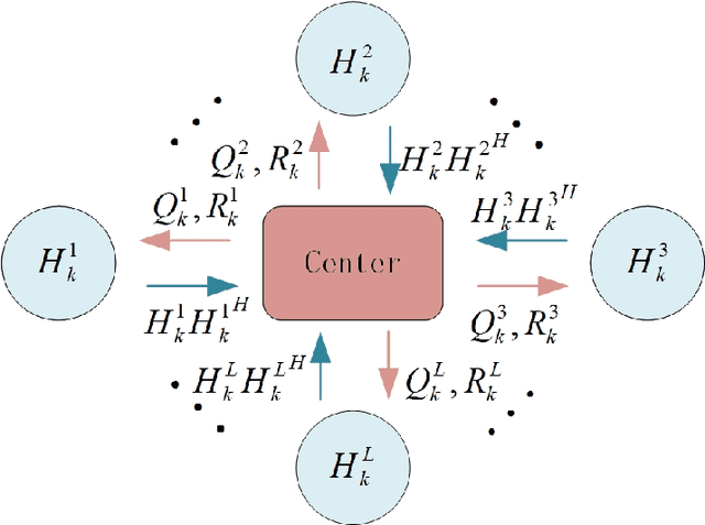 Figure 2 for Decentralized Hybrid Precoding for Massive MU-MIMO ISAC