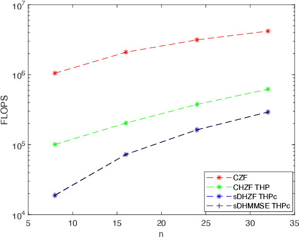 Figure 3 for Decentralized Hybrid Precoding for Massive MU-MIMO ISAC