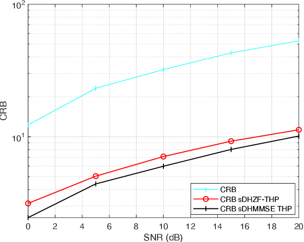 Figure 4 for Decentralized Hybrid Precoding for Massive MU-MIMO ISAC