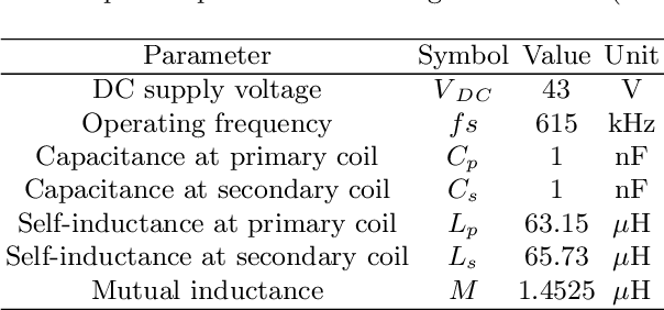Figure 4 for Resonant Inductive Coupling Power Transfer for Mid-Sized Inspection Robot