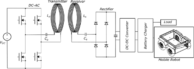 Figure 2 for Resonant Inductive Coupling Power Transfer for Mid-Sized Inspection Robot