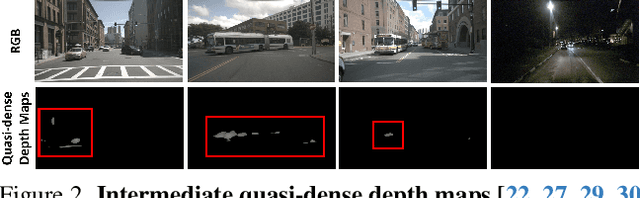 Figure 3 for TacoDepth: Towards Efficient Radar-Camera Depth Estimation with One-stage Fusion
