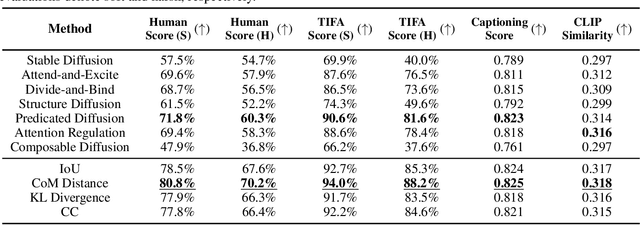 Figure 4 for Attention Overlap Is Responsible for The Entity Missing Problem in Text-to-image Diffusion Models!