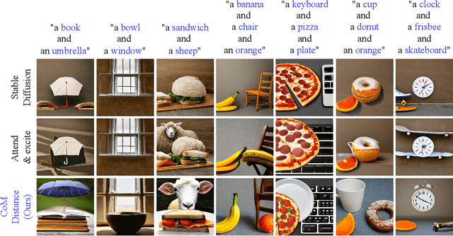 Figure 1 for Attention Overlap Is Responsible for The Entity Missing Problem in Text-to-image Diffusion Models!