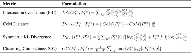 Figure 2 for Attention Overlap Is Responsible for The Entity Missing Problem in Text-to-image Diffusion Models!