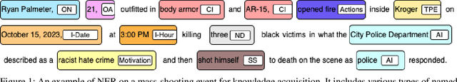 Figure 1 for Knowledge Acquisition on Mass-shooting Events via LLMs for AI-Driven Justice