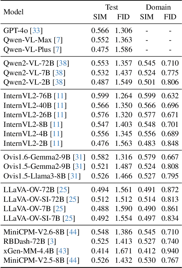 Figure 2 for MMGenBench: Evaluating the Limits of LMMs from the Text-to-Image Generation Perspective