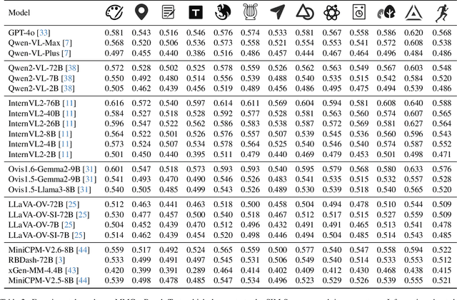 Figure 4 for MMGenBench: Evaluating the Limits of LMMs from the Text-to-Image Generation Perspective