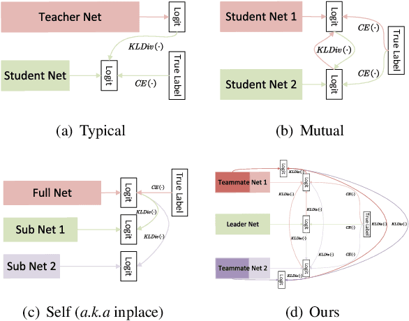 Figure 1 for Cooperative Learning for Cost-Adaptive Inference