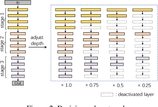 Figure 3 for Cooperative Learning for Cost-Adaptive Inference