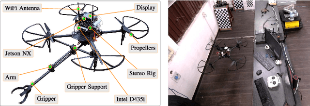 Figure 1 for Thrust Microstepping via Acceleration Feedback in Quadrotor Control for Aerial Grasping of Dynamic Payload