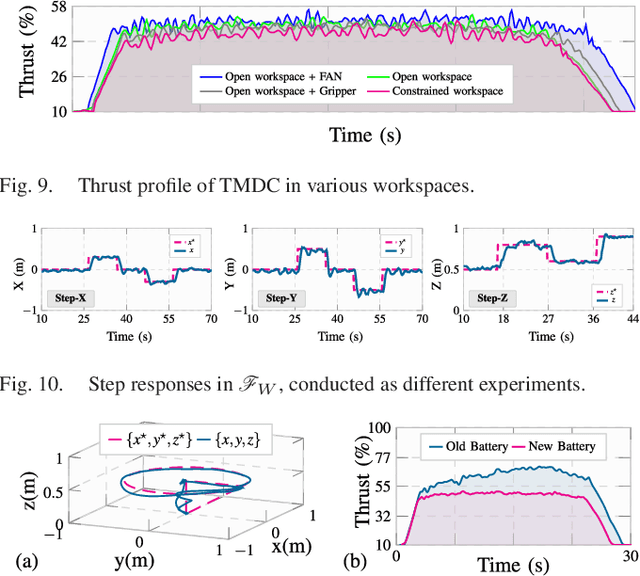 Figure 2 for Thrust Microstepping via Acceleration Feedback in Quadrotor Control for Aerial Grasping of Dynamic Payload