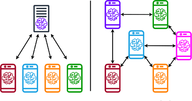 Figure 1 for Temporal Analysis of Adversarial Attacks in Federated Learning