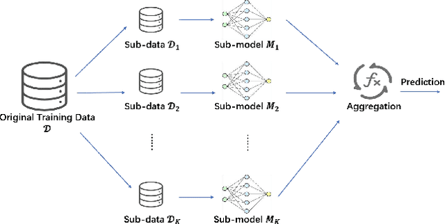 Figure 2 for Machine Unlearning: Solutions and Challenges