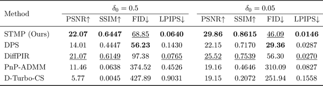 Figure 2 for Score-Based Turbo Message Passing for Plug-and-Play Compressive Image Recovery