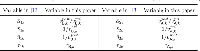 Figure 4 for Score-Based Turbo Message Passing for Plug-and-Play Compressive Image Recovery