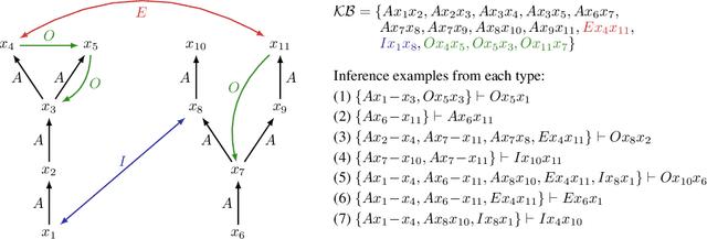 Figure 3 for Hybrid Models for Natural Language Reasoning: The Case of Syllogistic Logic