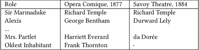 Figure 4 for MFORT-QA: Multi-hop Few-shot Open Rich Table Question Answering