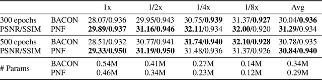 Figure 4 for Polynomial Neural Fields for Subband Decomposition and Manipulation