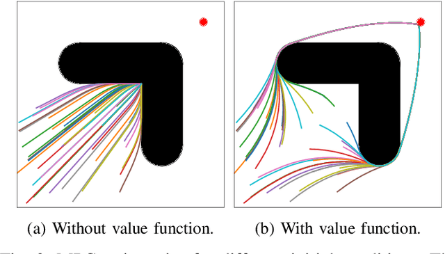 Figure 2 for Infinite-Horizon Value Function Approximation for Model Predictive Control