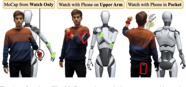 Figure 1 for Ubiquitous Robot Control Through Multimodal Motion Capture Using Smartwatch and Smartphone Data