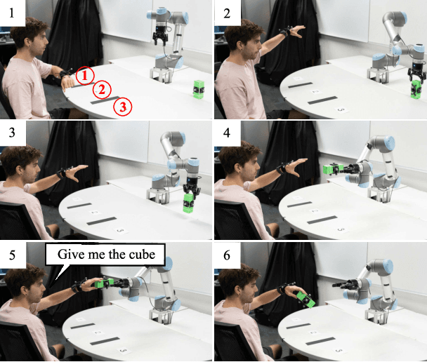 Figure 2 for Ubiquitous Robot Control Through Multimodal Motion Capture Using Smartwatch and Smartphone Data