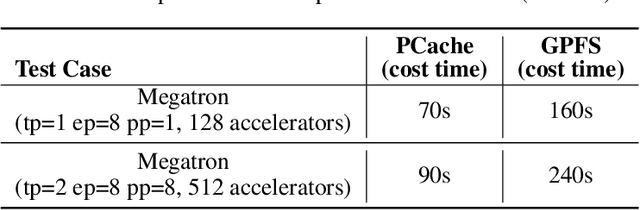 Figure 4 for Every FLOP Counts: Scaling a 300B Mixture-of-Experts LING LLM without Premium GPUs