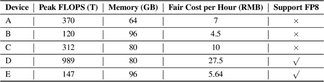 Figure 2 for Every FLOP Counts: Scaling a 300B Mixture-of-Experts LING LLM without Premium GPUs