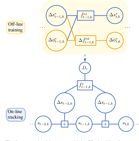 Figure 1 for Data-Driven Approaches for Modelling Target Behaviour