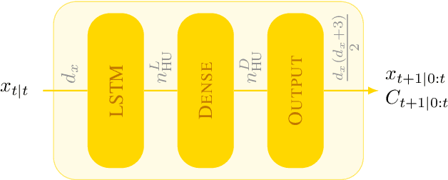 Figure 2 for Data-Driven Approaches for Modelling Target Behaviour