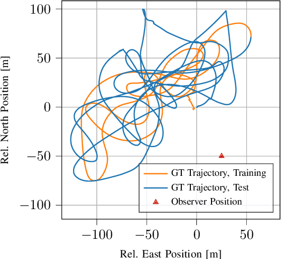 Figure 3 for Data-Driven Approaches for Modelling Target Behaviour