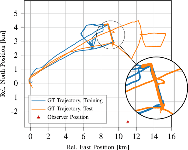 Figure 4 for Data-Driven Approaches for Modelling Target Behaviour