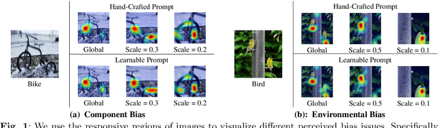 Figure 1 for Rethinking Visual Content Refinement in Low-Shot CLIP Adaptation