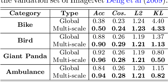 Figure 2 for Rethinking Visual Content Refinement in Low-Shot CLIP Adaptation