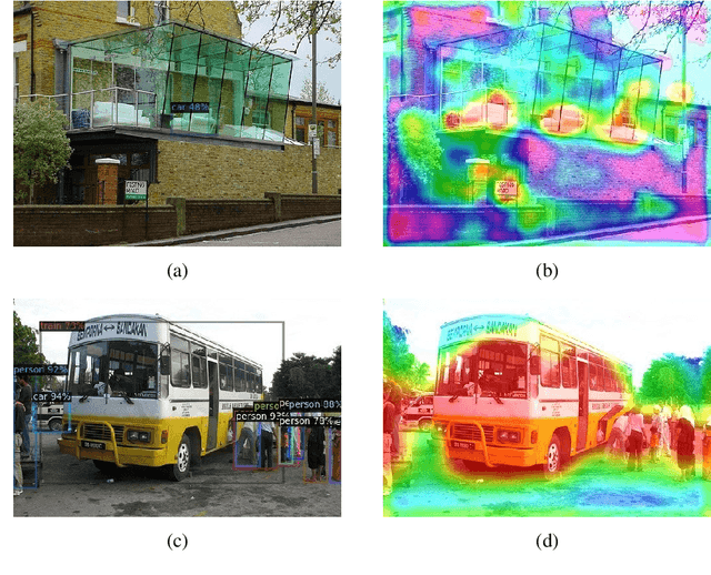 Figure 3 for Improved Region Proposal Network for Enhanced Few-Shot Object Detection