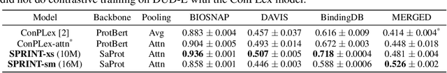 Figure 2 for SPRINT Enables Interpretable and Ultra-Fast Virtual Screening against Thousands of Proteomes