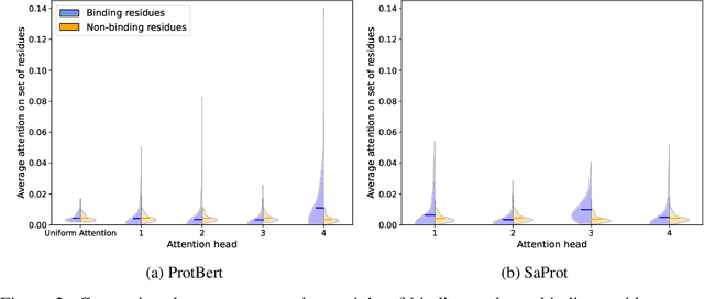 Figure 4 for SPRINT Enables Interpretable and Ultra-Fast Virtual Screening against Thousands of Proteomes