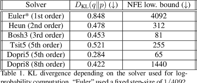 Figure 1 for Score-Based Diffusion Models as Principled Priors for Inverse Imaging