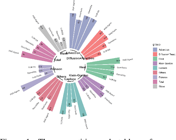 Figure 1 for PDE-Agent: A toolchain-augmented multi-agent framework for PDE solving